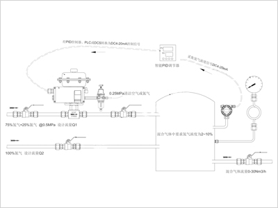 調節(jié)閥選型方案